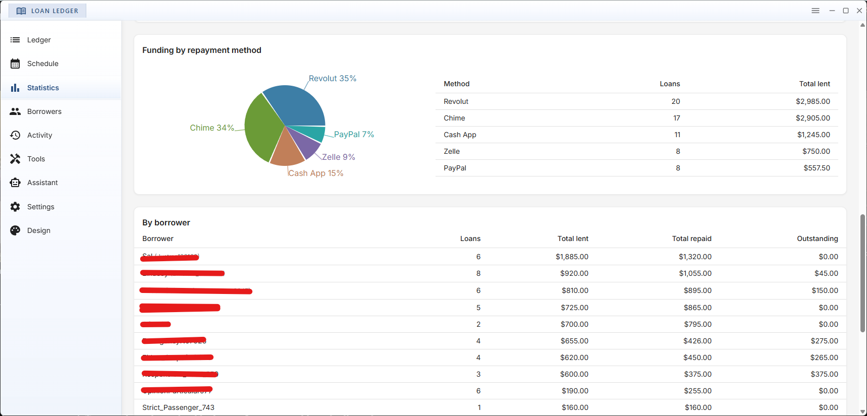 LoanLedger Windows - Statistics