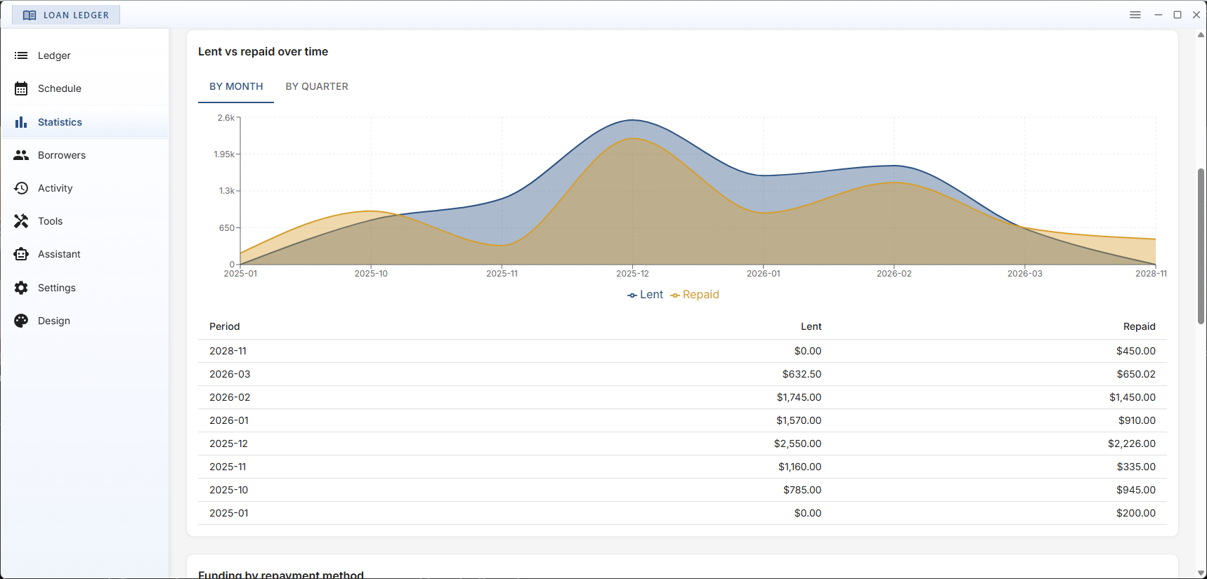 LoanLedger Windows - Statistics